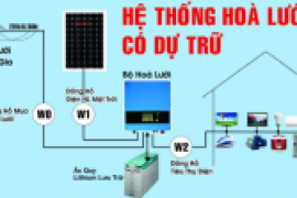 Điện mặt trời nối lưới cho gia đình và doanh nghiệp
