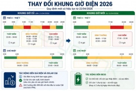 THAY ĐỔI KHUNG GIỜ ĐIỆN VÀ TÁC ĐỘNG ĐẾN ĐIỆN MẶT TRỜI MÁI NHÀ